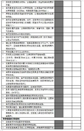 【企业管理】服务指南｜蛋加工品及乳制品企业对韩国卫生注册指南-20.jpg