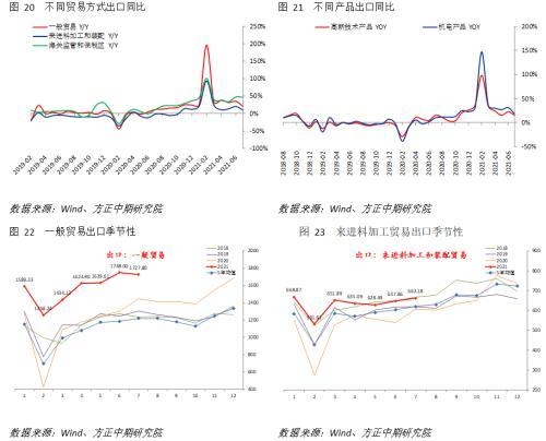 进出口增速回落 实际表现暂平稳-9.jpg