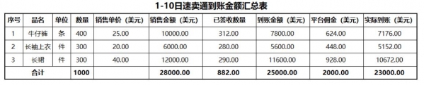 搞懂跨境电商行业会计账务处理，精通出口退税，外贸公司抢着要你-8.jpg