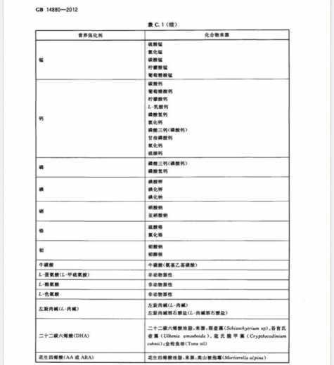 【进出口食品安全】运动营养食品知多少-24.jpg