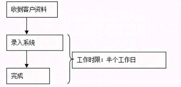 一般货物进出口工作总流程-5.jpg