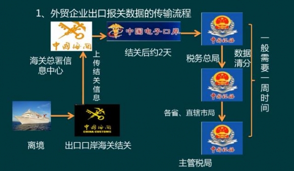 当我成为外贸会计后，才明白出口退税有多重要，太多人走了弯路-12.jpg
