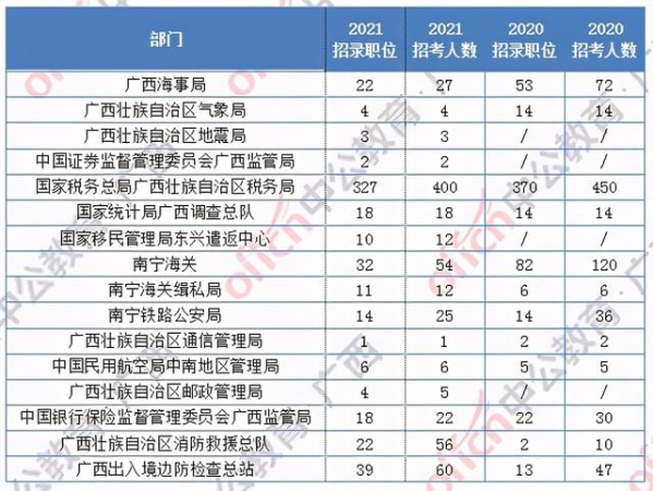 进南宁海关，考多少分才有胜算？-2.jpg