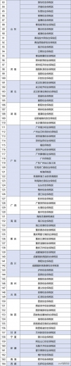全国海关特殊监管区域分布及名单（截至2021年6月底）-3.jpg
