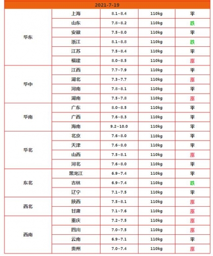 生猪“2连涨”，3大风险不容忽视，海关公布一数据，猪价要大涨？-1.jpg