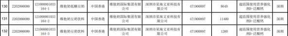 维他奶国际命运堪忧：质量问题频发近两月海关抽检12例不合格 超50亿港元市值凭空蒸发-2.jpg