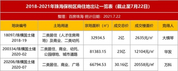 再添新血液！珠海保税区再添新住宅，万科保税区项目曝光新动作-5.jpg