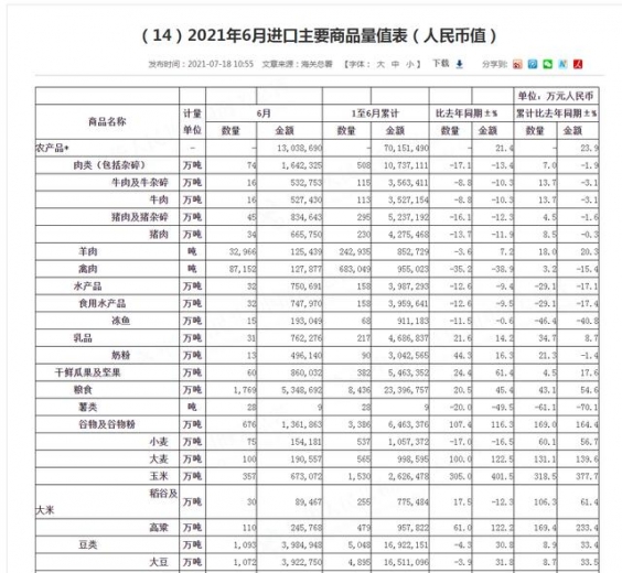 猪价走跌，玉米跌势收窄，海关传来重要数据，养猪格局“变脸”-10.jpg