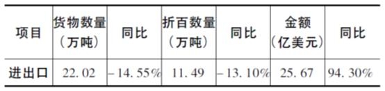 5月我国农药进出口情况汇总-1.jpg