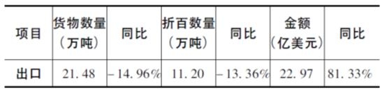 5月我国农药进出口情况汇总-2.jpg