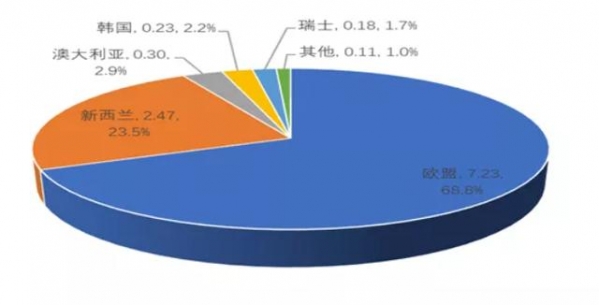 2021年5月中国乳制品进出口统计-10.jpg