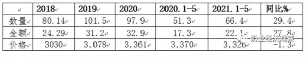 2021年5月中国乳制品进出口统计-2.jpg