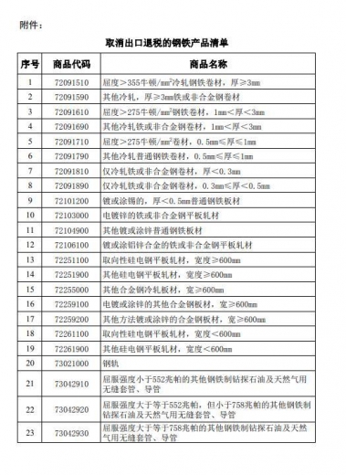 钢材期货刷新逾两个月高位！财政部、税务总局：8月1日起，取消部分钢铁产品出口退税-1.jpg