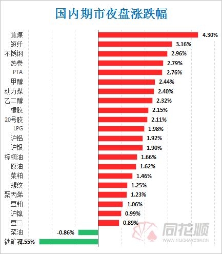「期货早报」取消部分钢铁产品出口退税 不锈钢期货再创新高-2.jpg