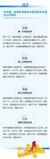 今年前11个月我国进出口同比增长22%w5.jpg