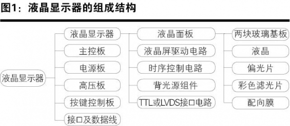 这些液晶商品如何准确归类w2.jpg