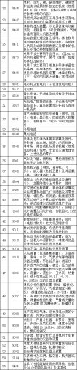 【海关特殊监管区】一篇看明白综保区内“保税维修”w29.jpg