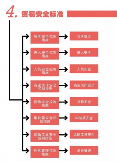 【解读】海关企业信用管理“高级认证”指南w4.jpg
