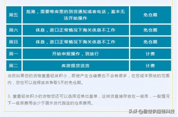 外贸小白入门法典｜CIF成交方式的报关操作（二）-3.jpg