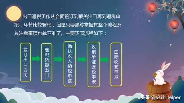 最新生产企业出口退税全部流程，附出口退税管理系统申报教程-7.jpg