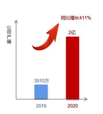 全省第三，全国B类综保区第一，抢抓跨境贸易机遇，嘉兴综合保税区B区创下历史最优绩-5.jpg