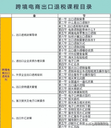 跨境电商企业如何享受国家出口退税政策带来的红利？-2.jpg