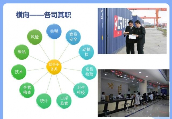 公务员海关岗有多吃香？1322人争一个岗位，来看看待遇有多高-4.jpg