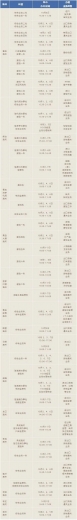2021年国庆节假期要来了！部分口岸海关假期值班汇总-2.jpg
