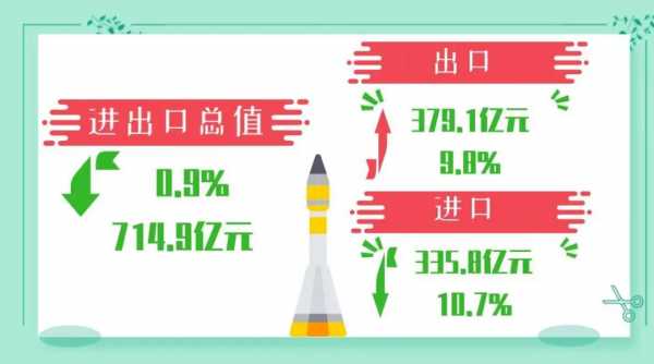 海关统计:图解一季度广州外贸进出口情况w5.jpg