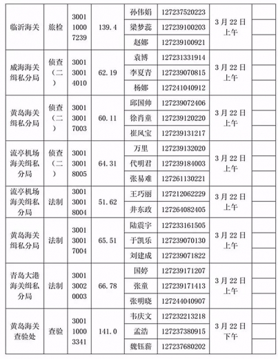 青岛海关2018年考试录用公务员面试公告(附名单)w17.jpg