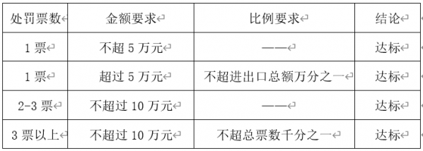 行政处罚总结表格.jpg