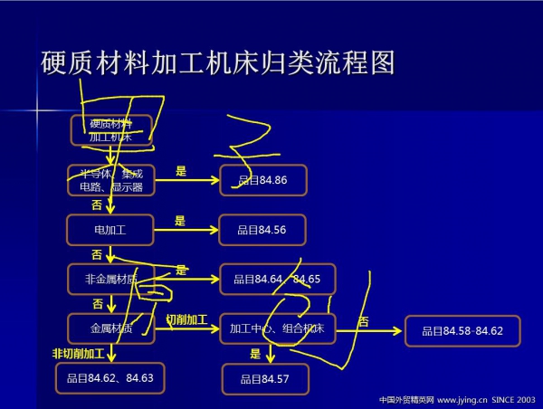机床归类流程.jpg