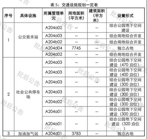 面积超66万平！珠海保税区住宅规划出炉，还有125万平商业将这样建-10.jpg