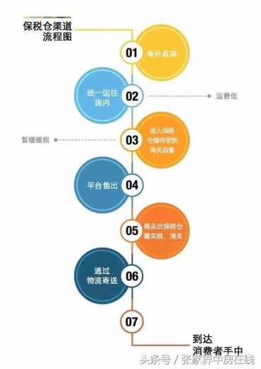 关于保税仓，那些你不知道的事！-3.jpg