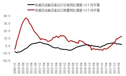 加工贸易是商品贸易顺差的顶梁柱-8.jpg