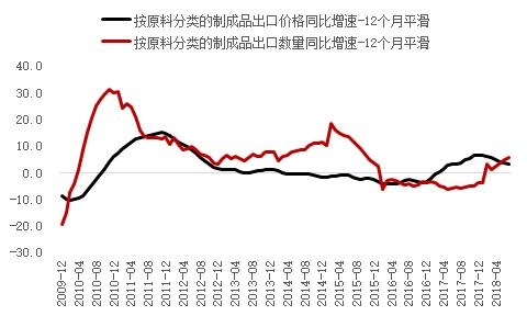 加工贸易是商品贸易顺差的顶梁柱-10.jpg