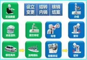 2018年江苏加工贸易企业新福利！速来了解-3.jpg