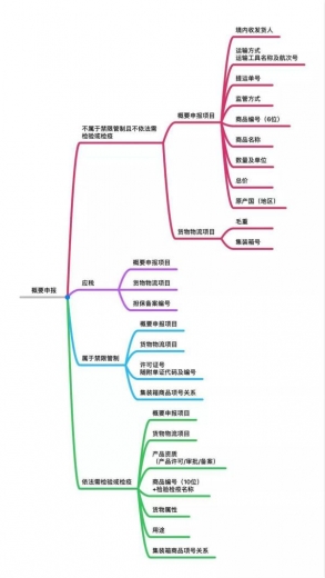 还有四天！海关“两步申报”即将开始！这些流程一定要注意-2.jpg