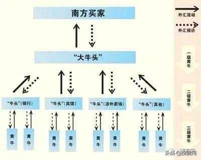 从义乌到揭阳，犯罪团伙买卖外汇逾58亿，骗取出口退税近2000万-2.jpg