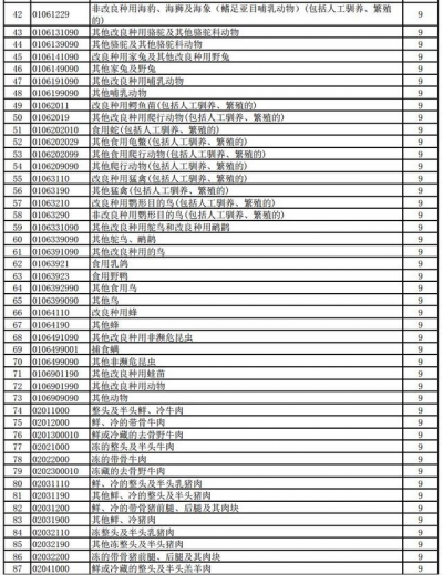 好消息！明天起，1464项产品提高出口退税率（附清单）-3.jpg