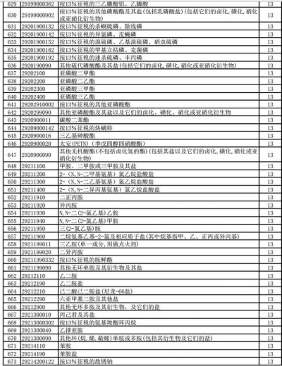 好消息！明天起，1464项产品提高出口退税率（附清单）-16.jpg