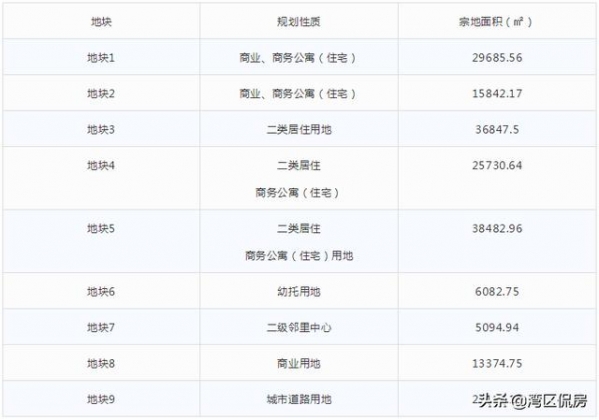 土拍重头戏，珠海保税片区再挂6万平住宅地块，最高总价41亿-4.jpg