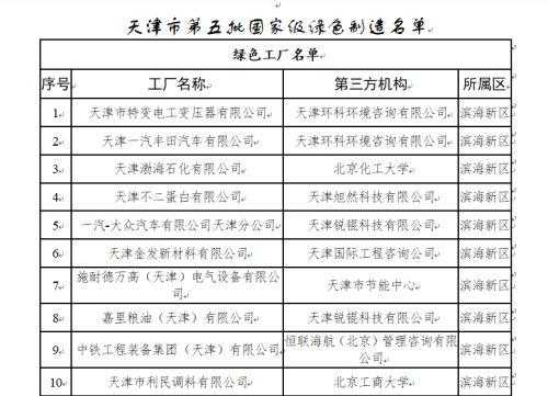 天津港保税区获评国家级绿色工业园区-3.jpg