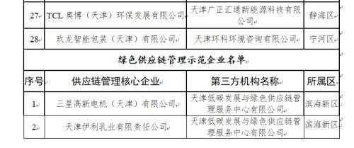 天津港保税区获评国家级绿色工业园区-6.jpg