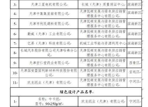 天津港保税区获评国家级绿色工业园区-7.jpg