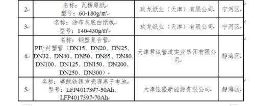 天津港保税区获评国家级绿色工业园区-8.jpg