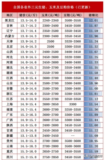 进口冻品还能吃吗？海关总署抽检结果来了！对猪价将有三处利好-1.jpg