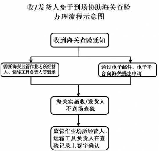 “不见面”，海关查验也能如此简单-16.jpg