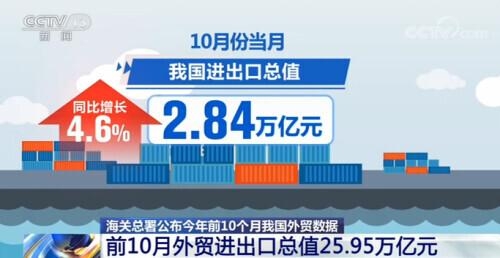 前10个月外贸进出口总值25.95万亿元 连续5个月实现正增长-1.jpg