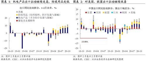 兴证宏观点评10月进出口数据：海外疫情再起不影响我国出口韧性-1.jpg